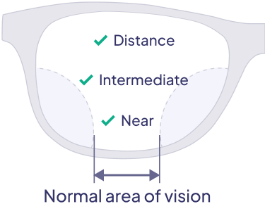 Blue Screen Lens (Progressive)