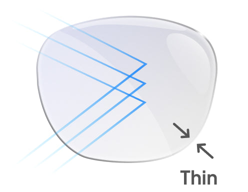 Thin Blue Screen Lens (Single Vision)